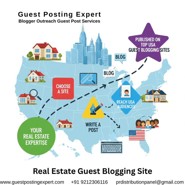 Guest posting service packages
